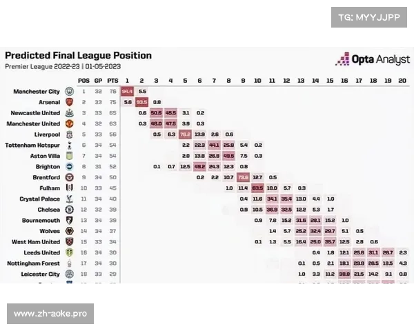 英超联赛最新排名分析